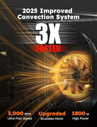 Convection oven with 2025 improved system, 3x faster speed, featuring 3000 RPM, upgraded brushless motor, and 1800W power.