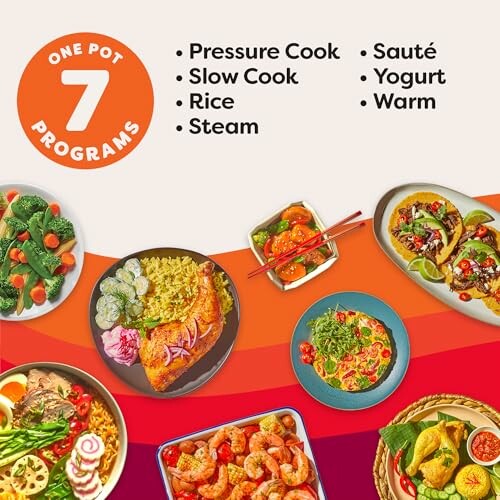Image showing Instant Pot's 7 cooking programs with food examples.